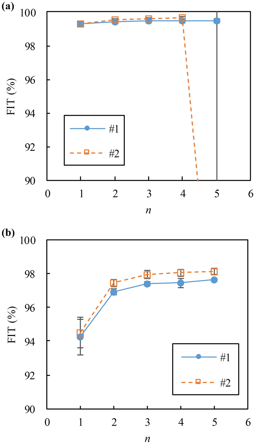 Fig. 12