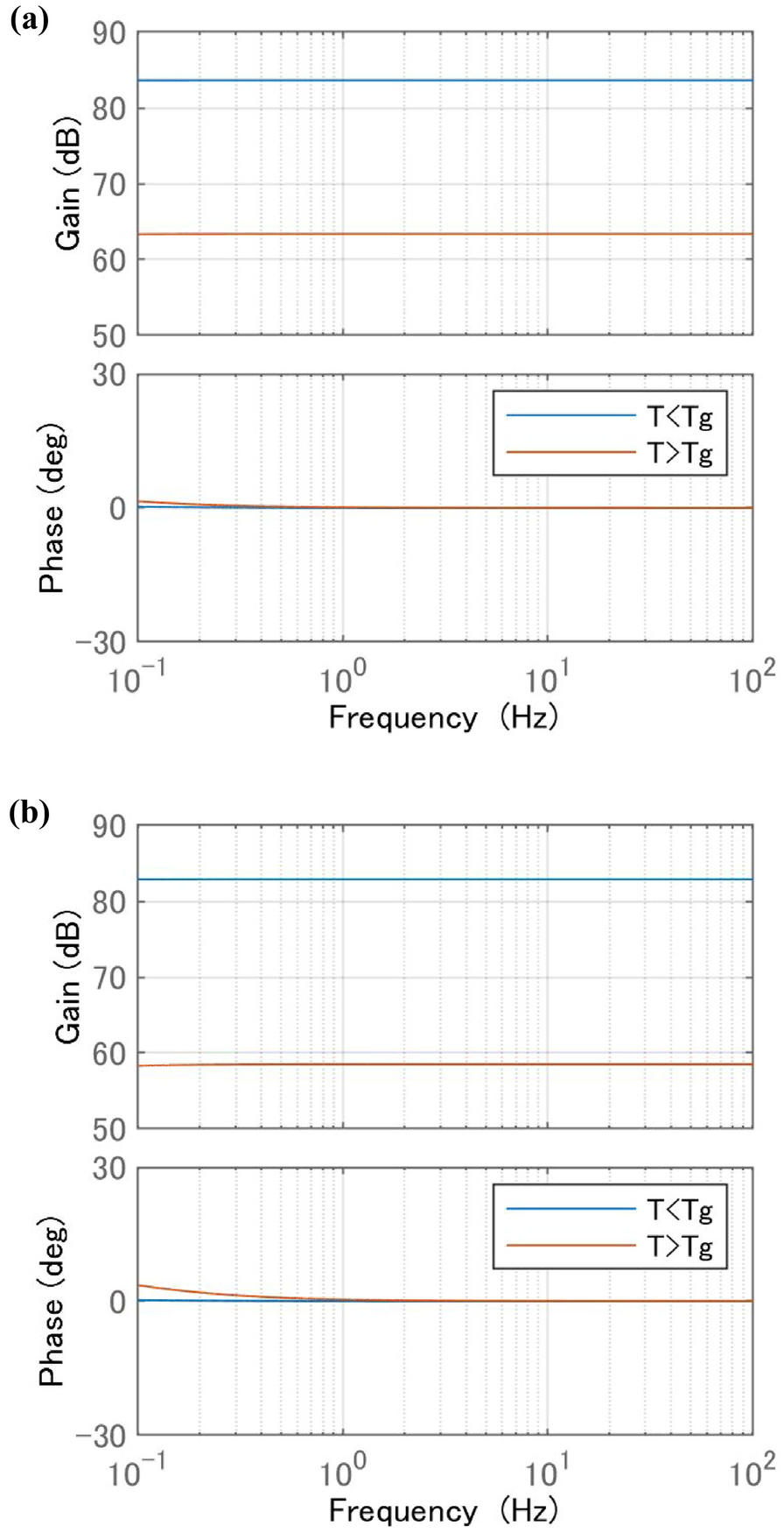 Fig. 16