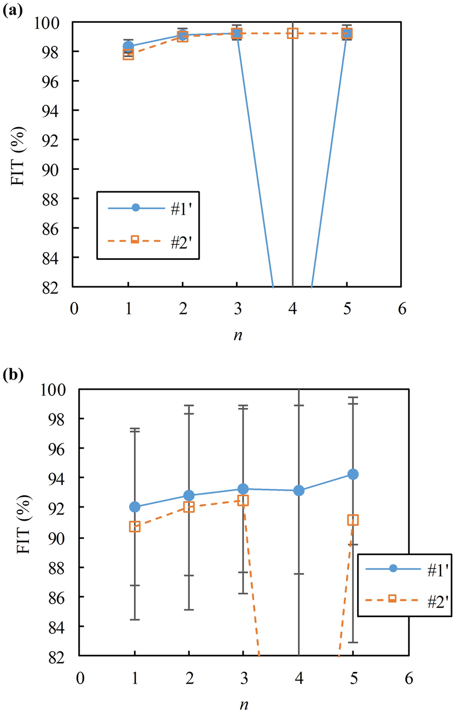 Fig. 17