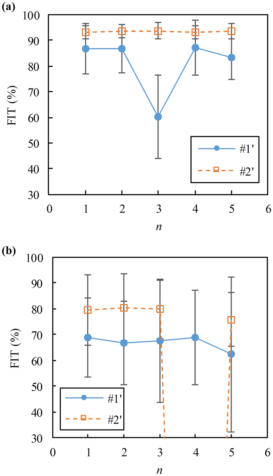 Fig. 18