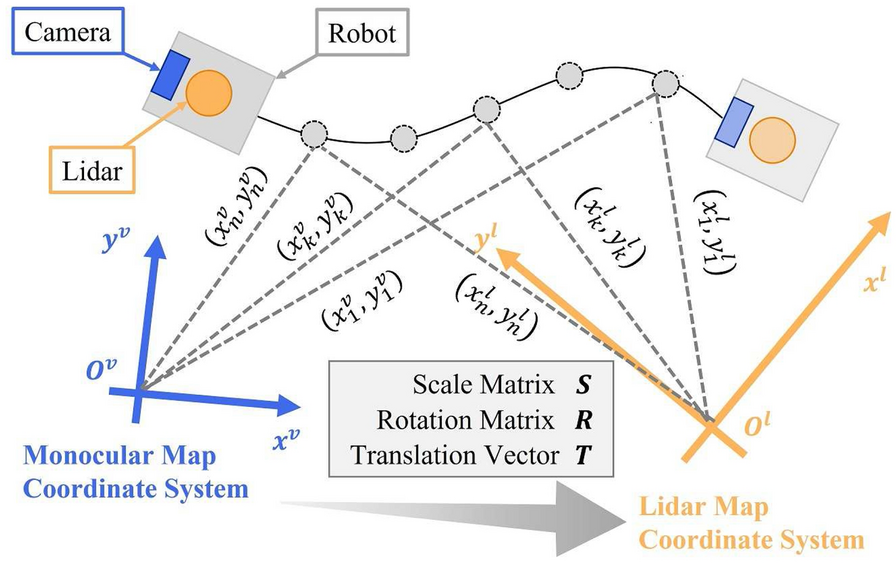 Fig. 4