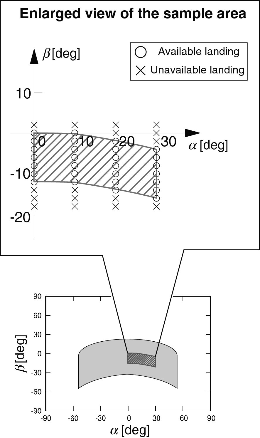 Fig. 13