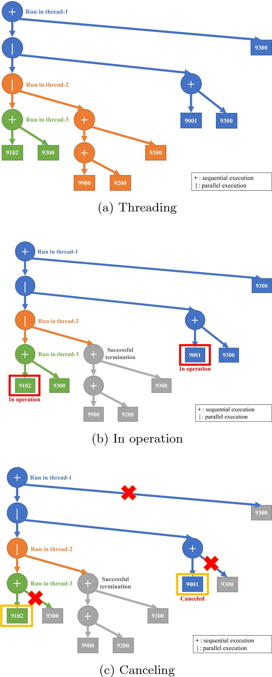 Fig. 10