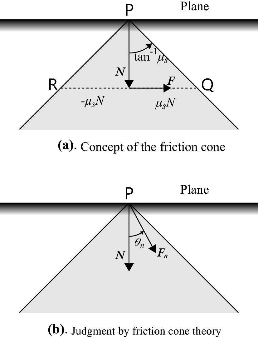 Fig. 8