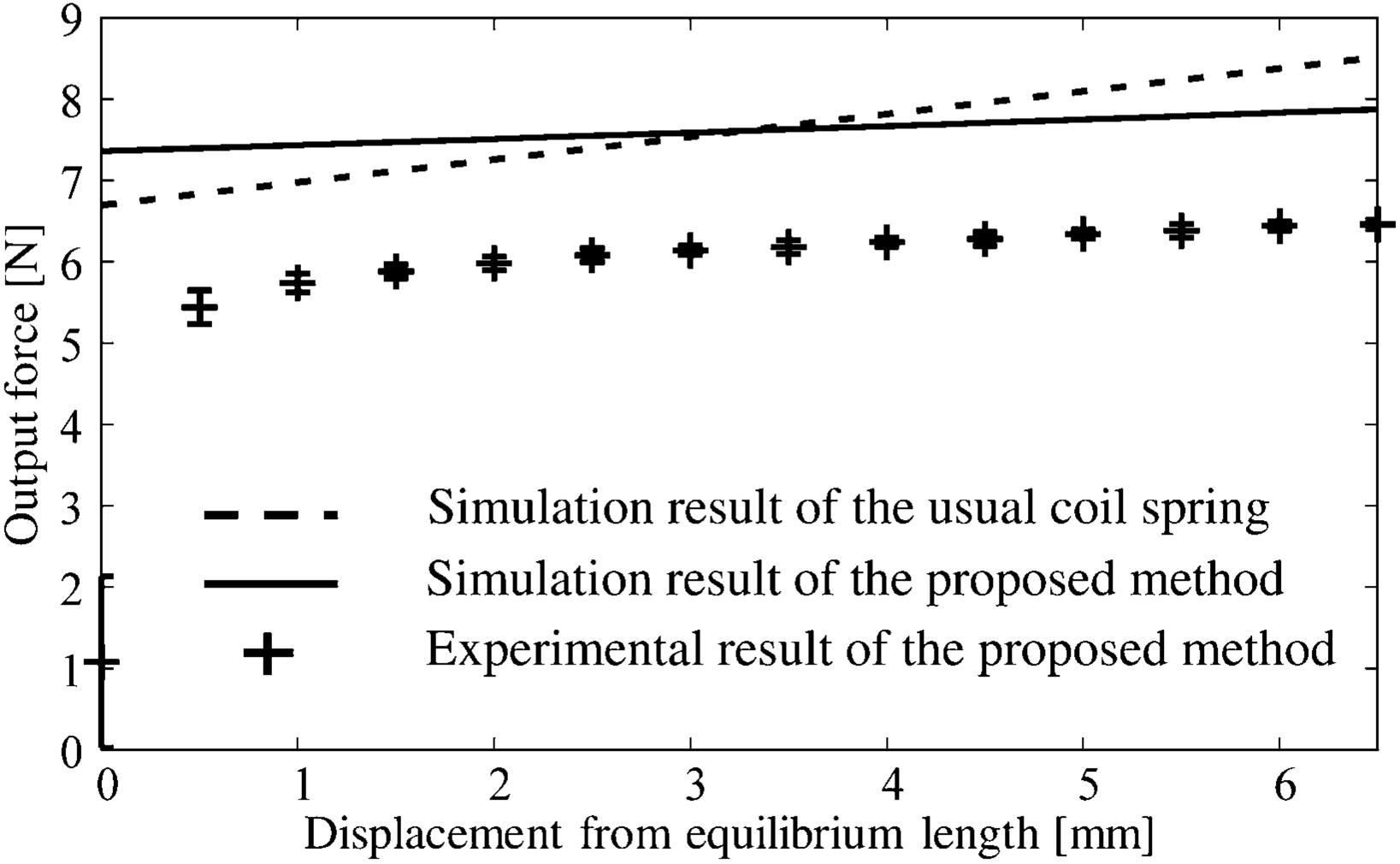 Fig. 9