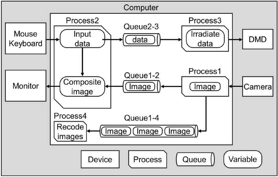 Fig. 3