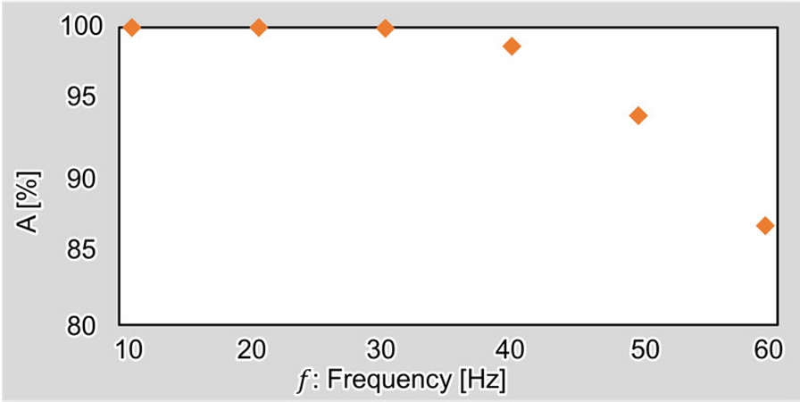 Fig. 8