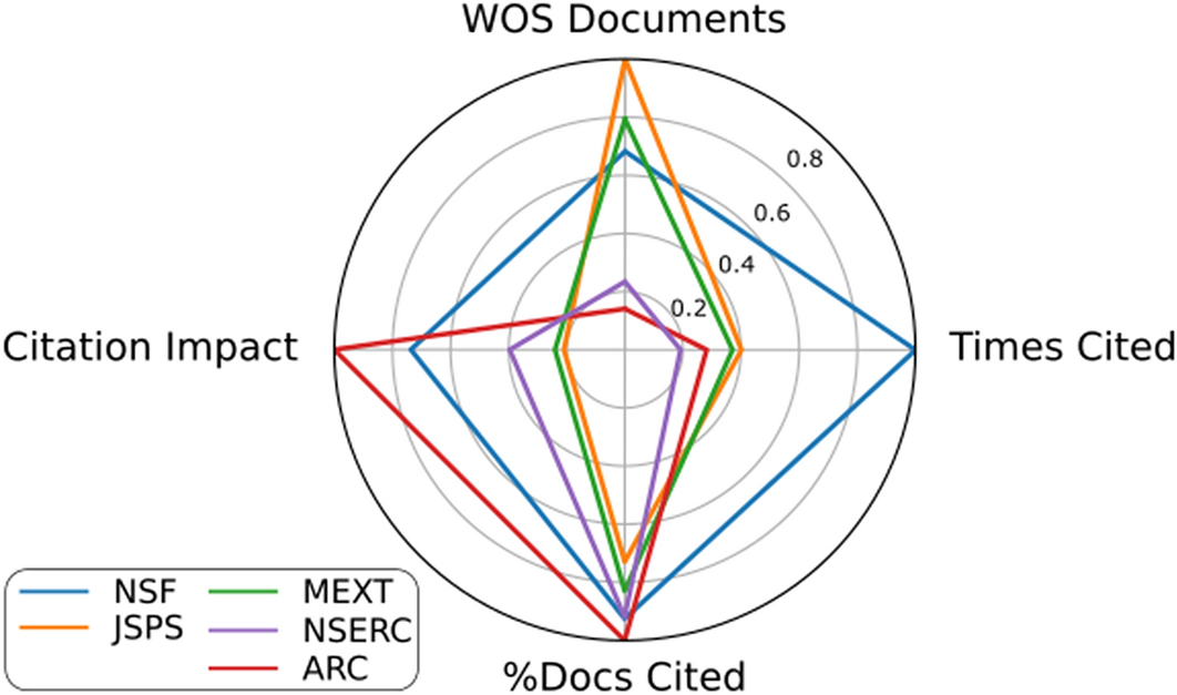 Fig. 7