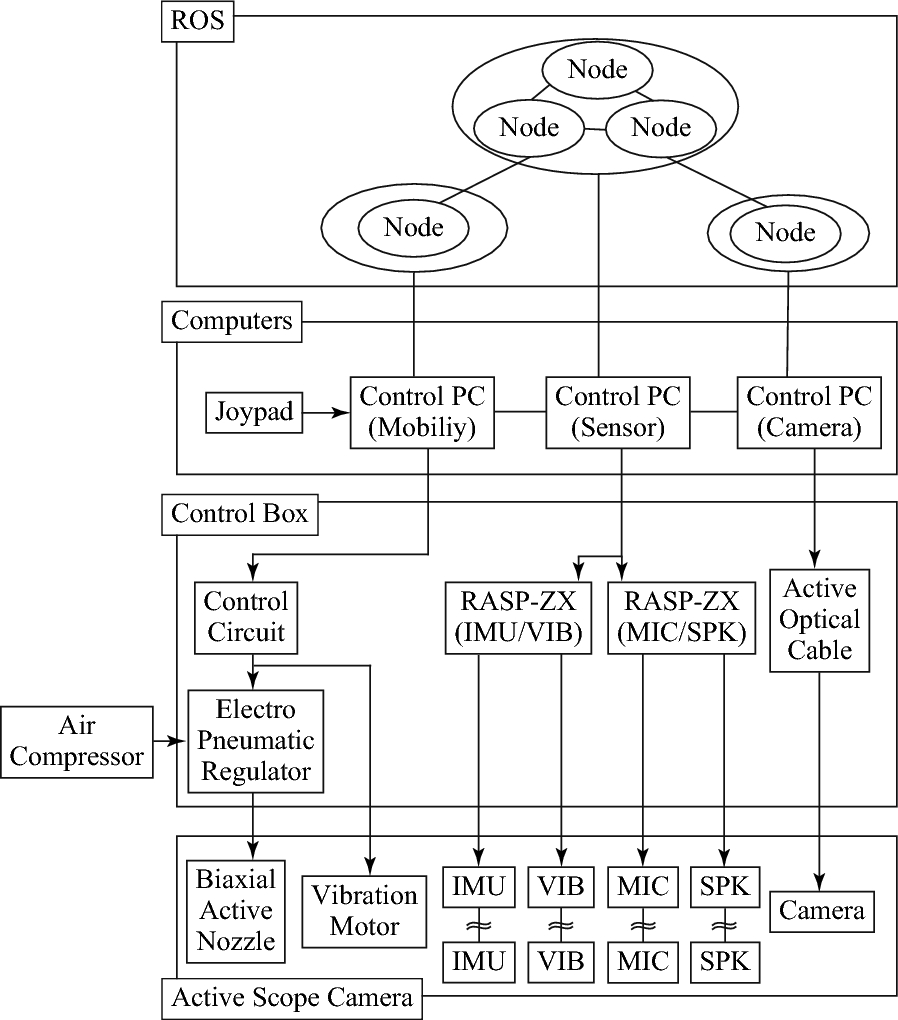 Fig. 8