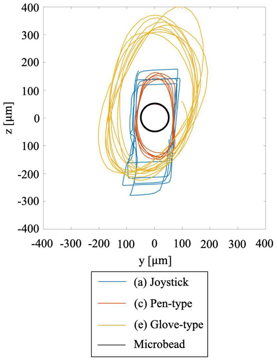 Fig. 16