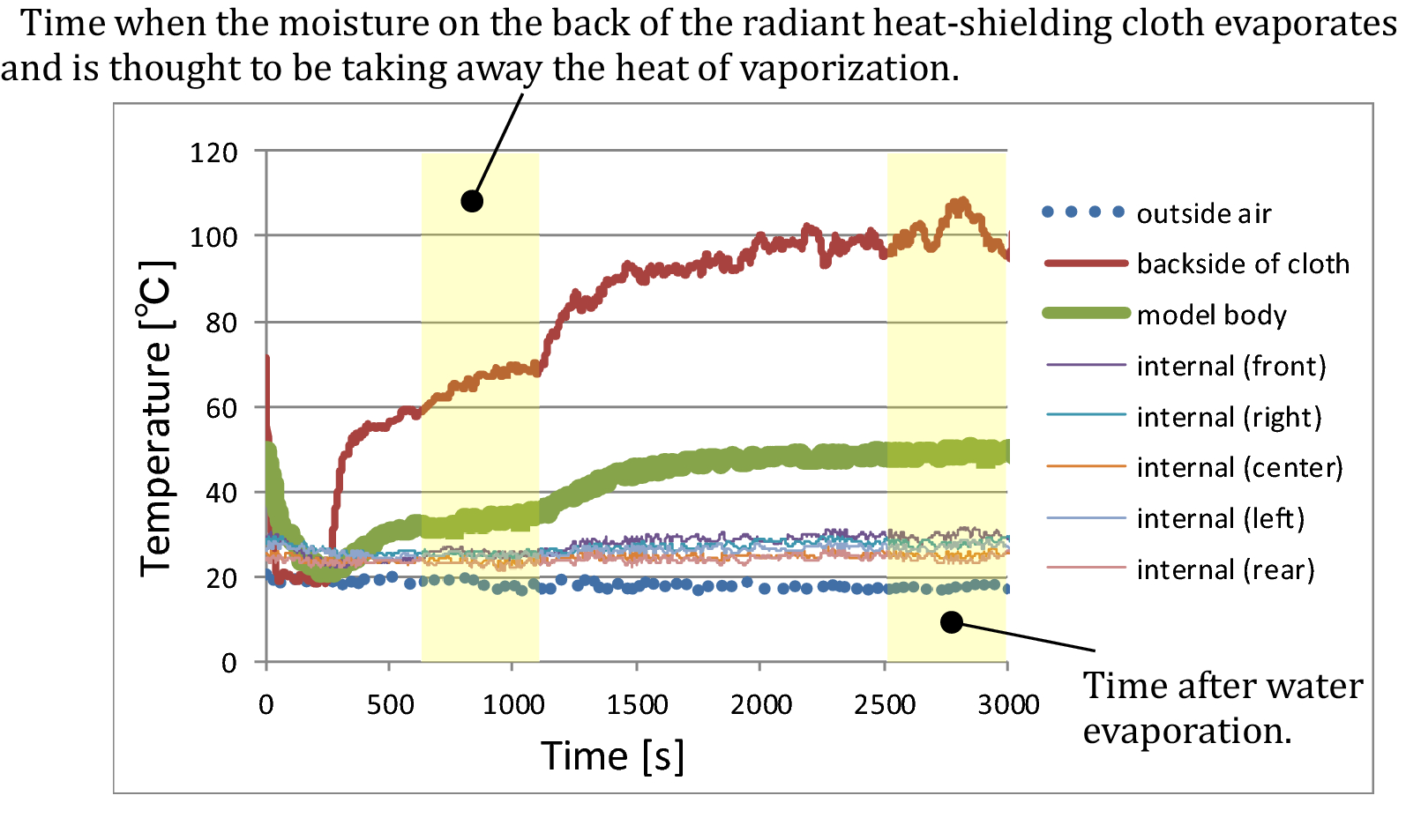 Fig. 12