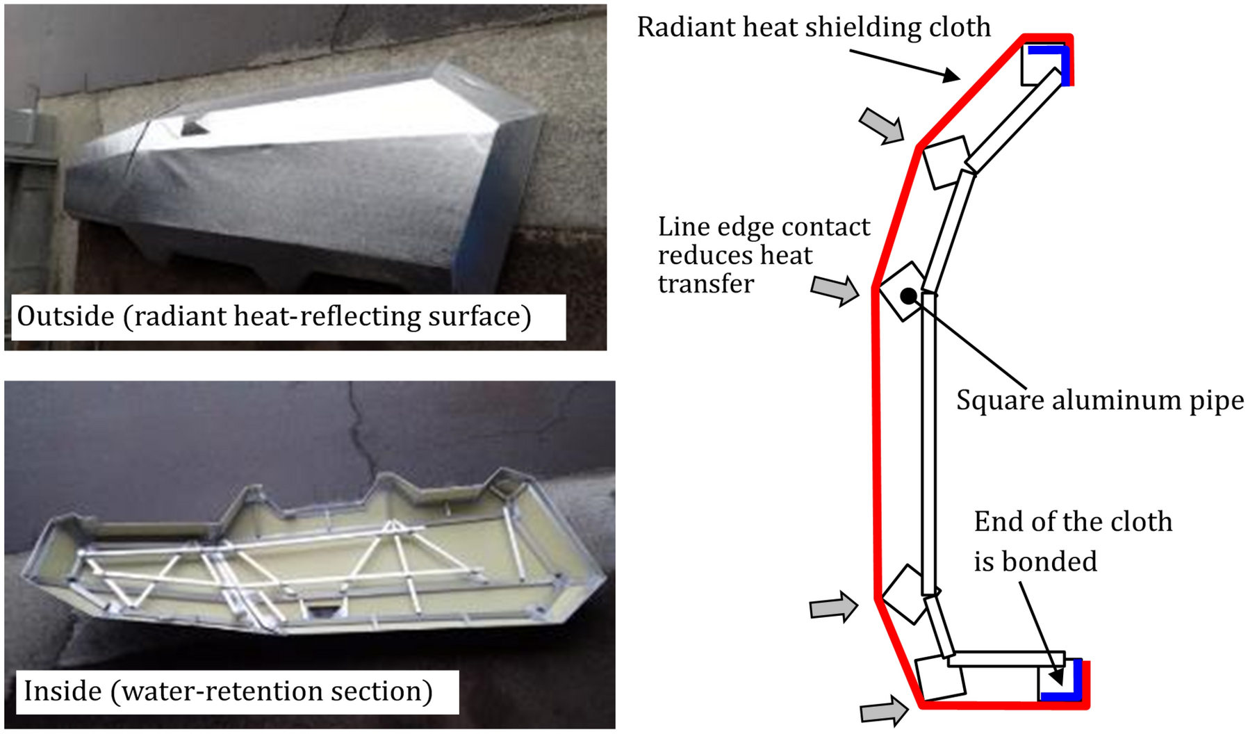 Fig. 7