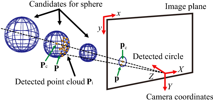 Fig. 7