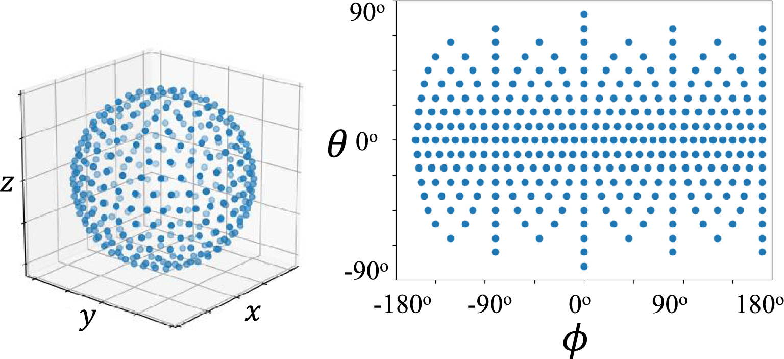 Fig. 8