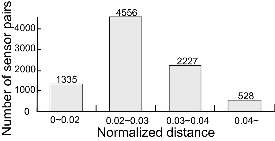 Fig. 11