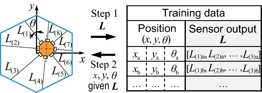 Fig. 2