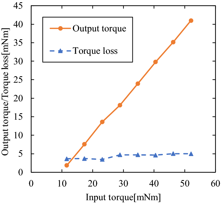 Fig. 12