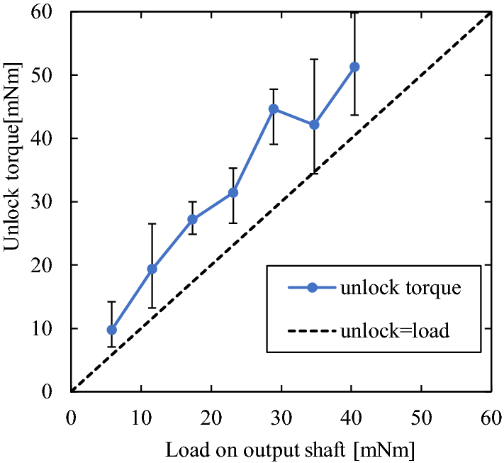 Fig. 15