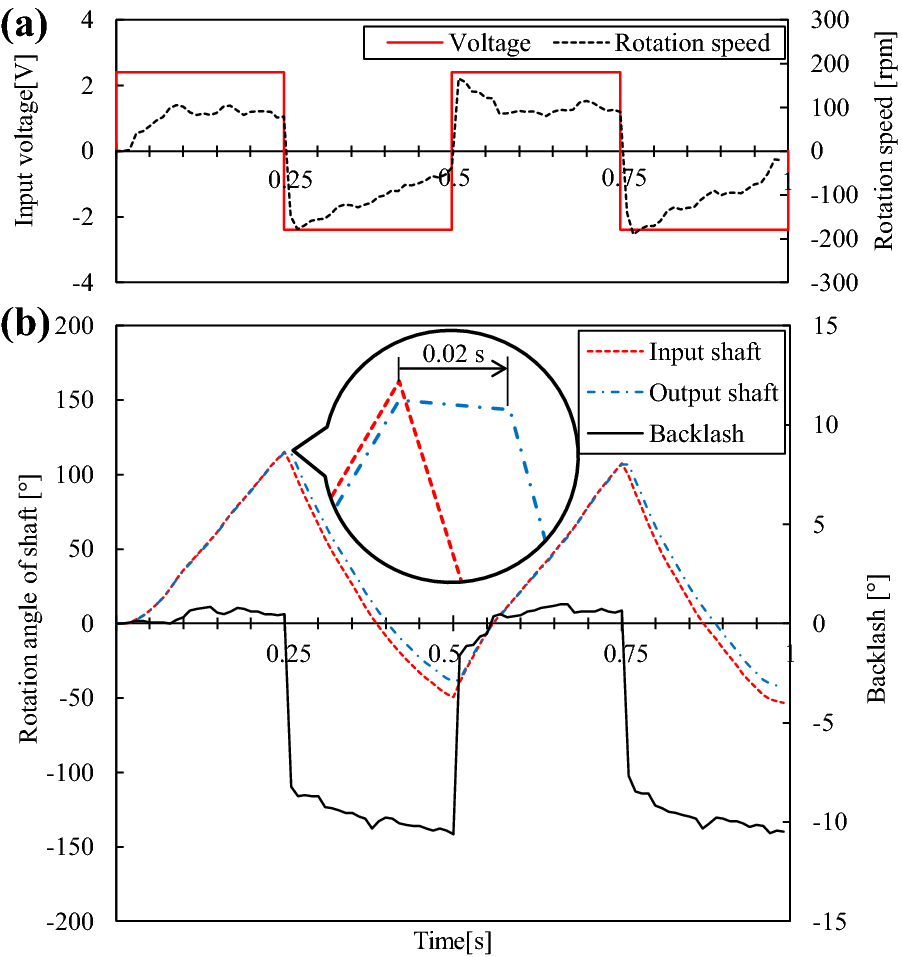 Fig. 16