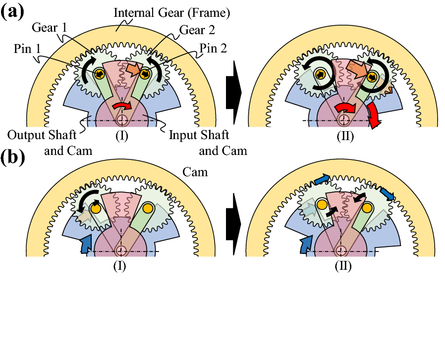 Fig. 7