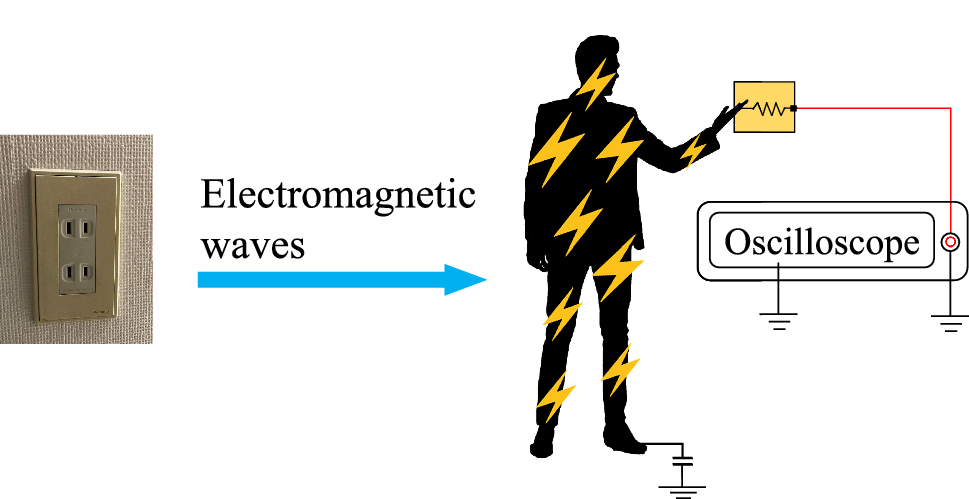 Fig. 1