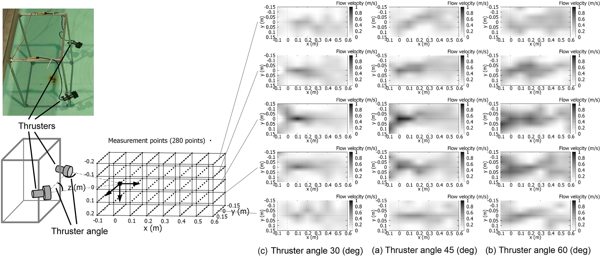 Fig. 3