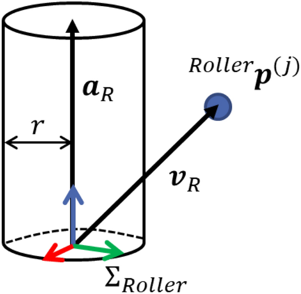 Fig. 7