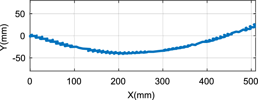 Fig. 17