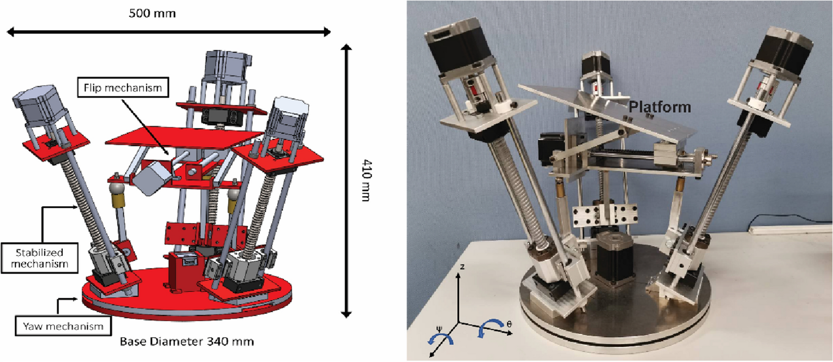 Fig. 1