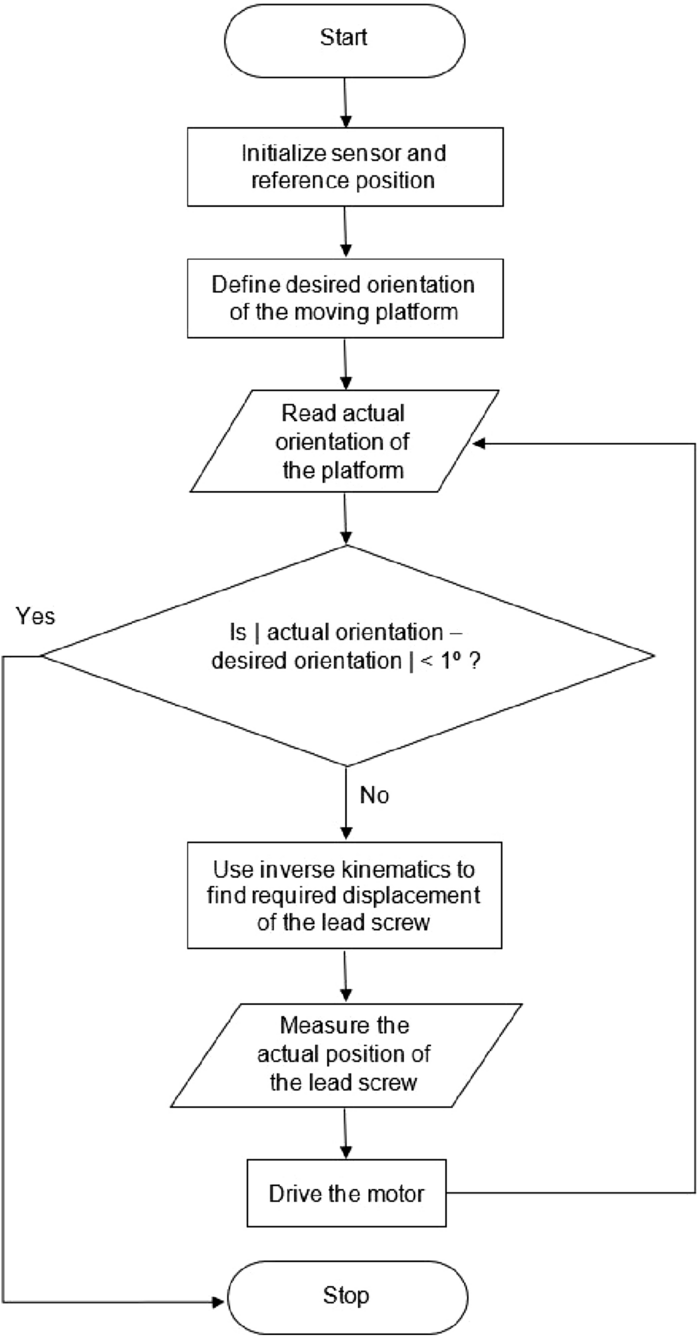 Fig. 8