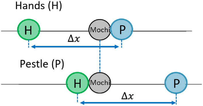 Fig. 3