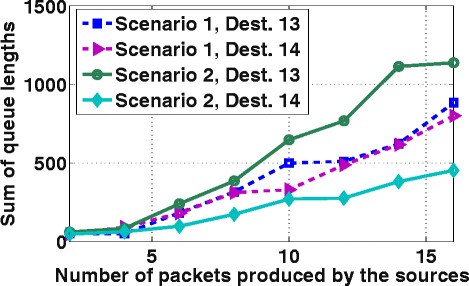 Figure 13