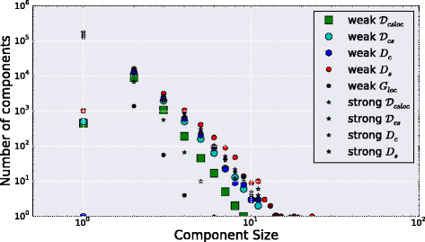 Fig. 8