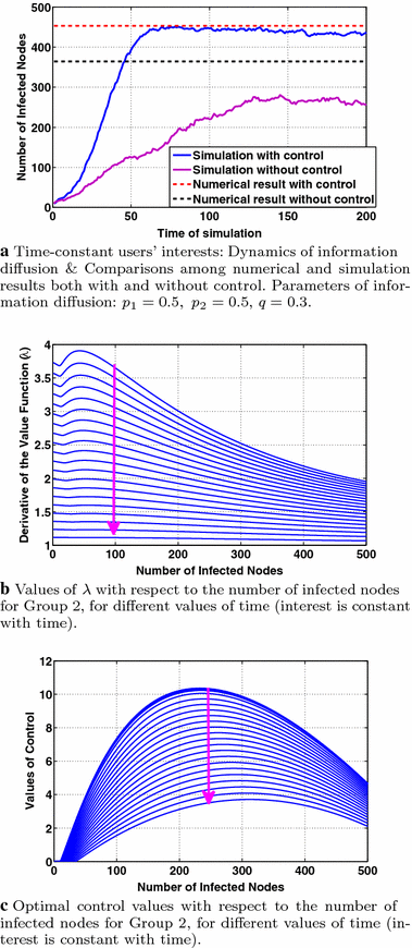 Fig. 10