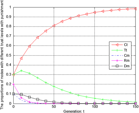 Fig. 11