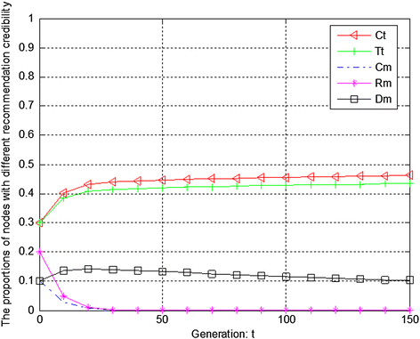 Fig. 9