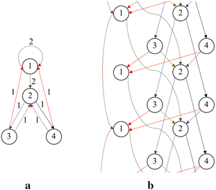 Fig. 2