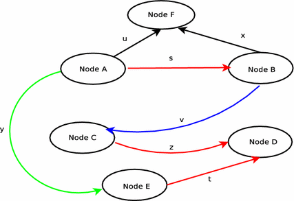 Fig. 4