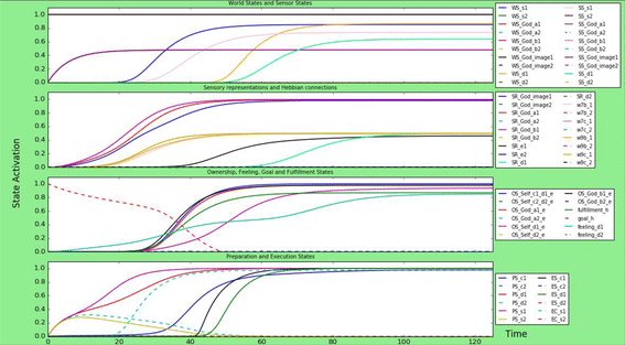 Fig. 3