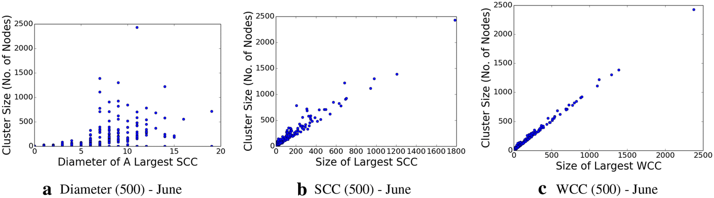 Fig. 9