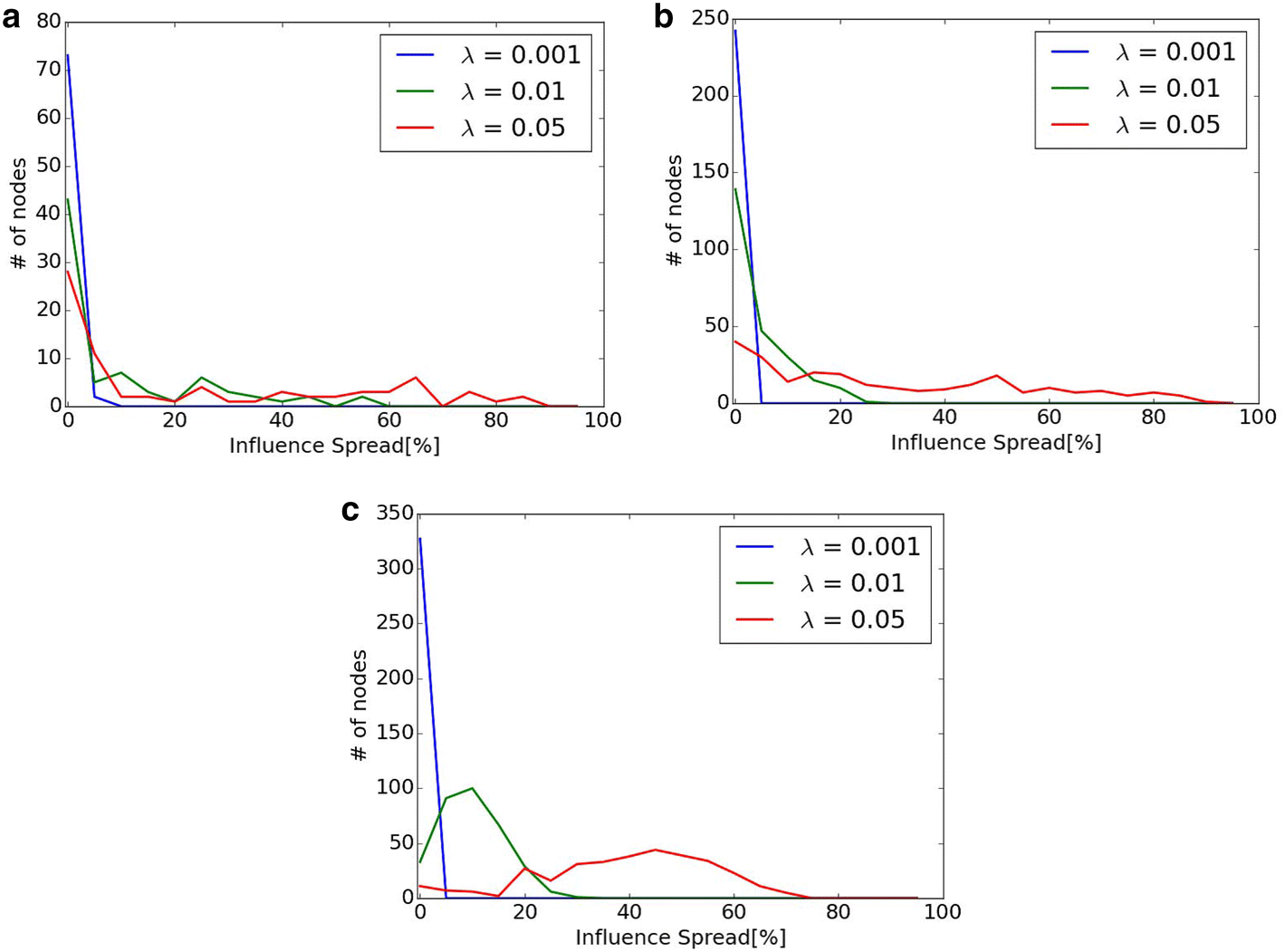 Fig. 10