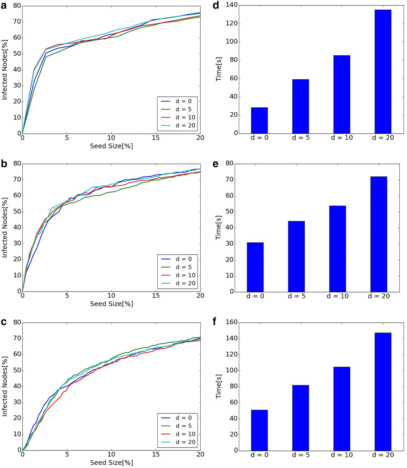 Fig. 9