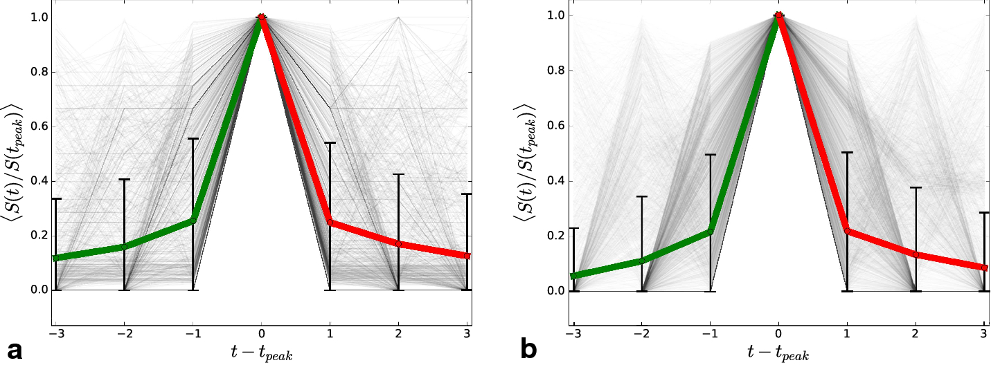 Fig. 11