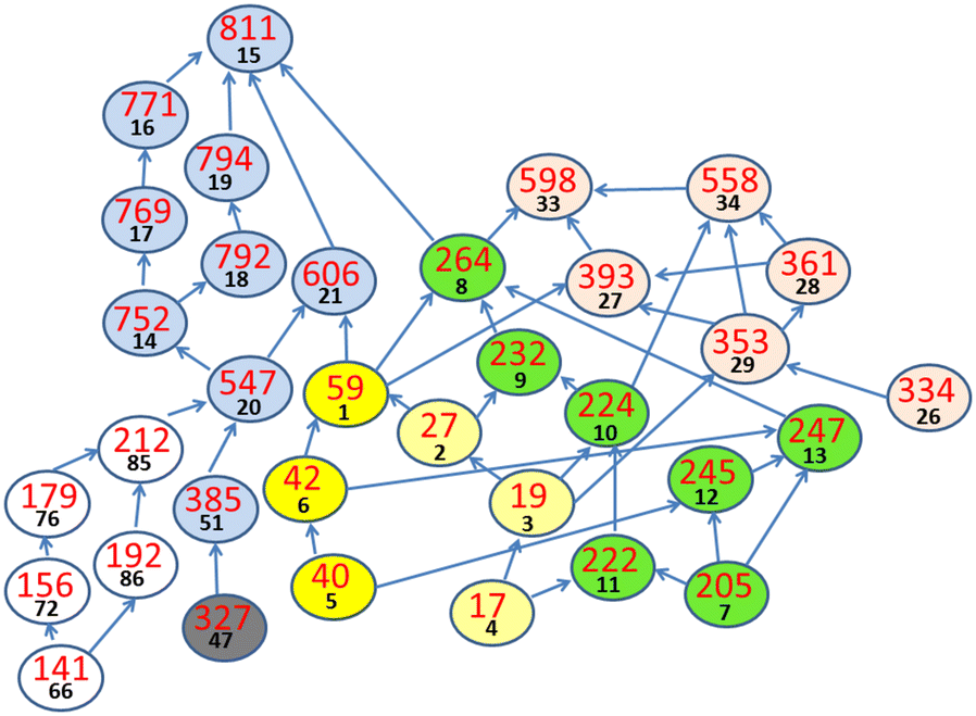 Fig. 14