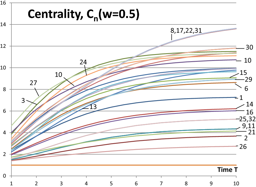 Fig. 4