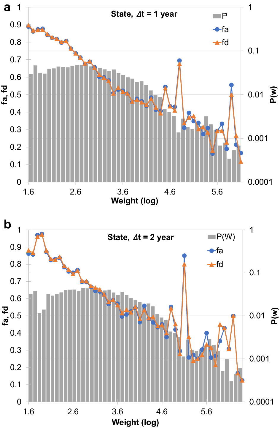 Fig. 6