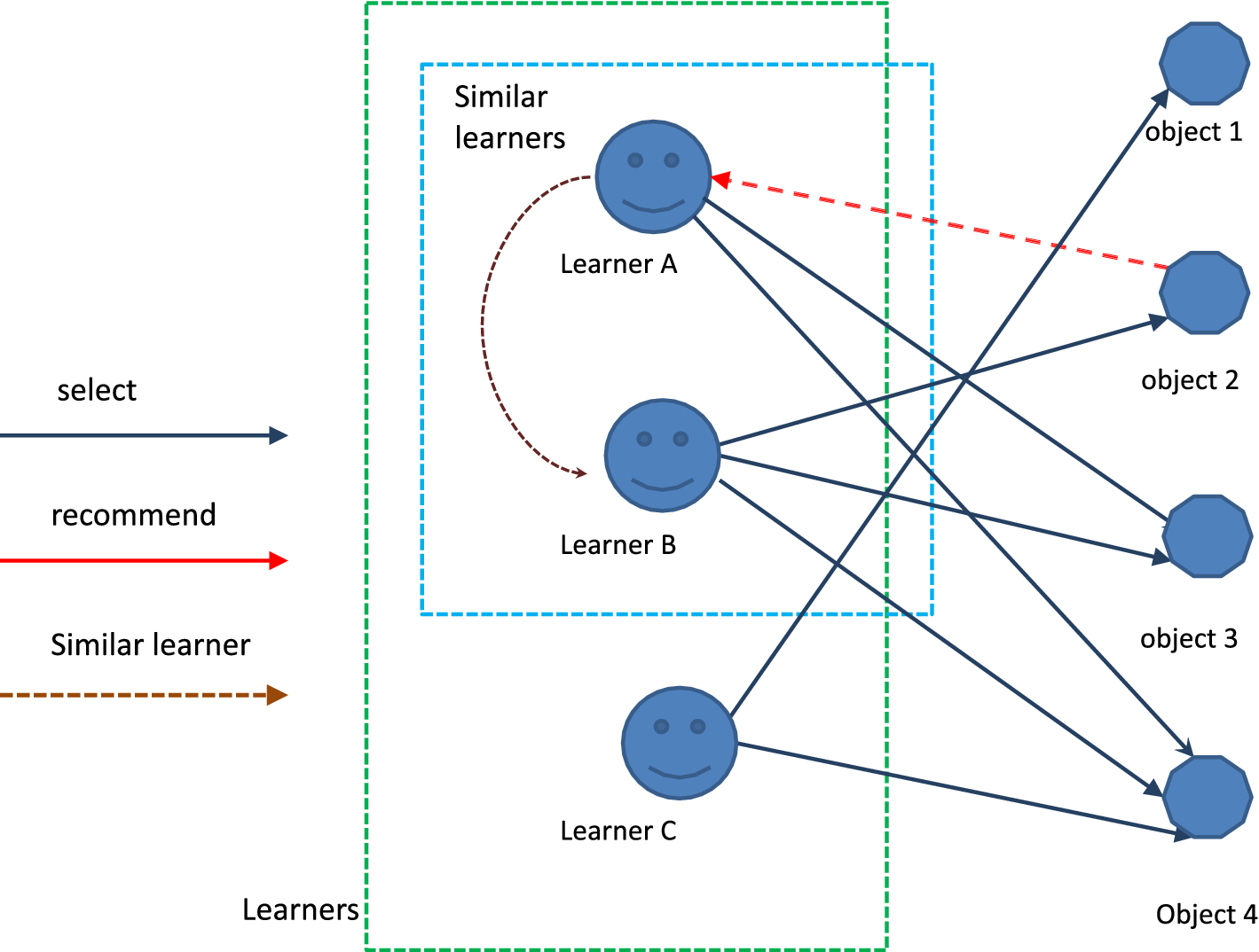 Fig. 4