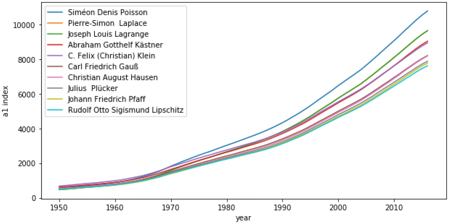 Fig. 7