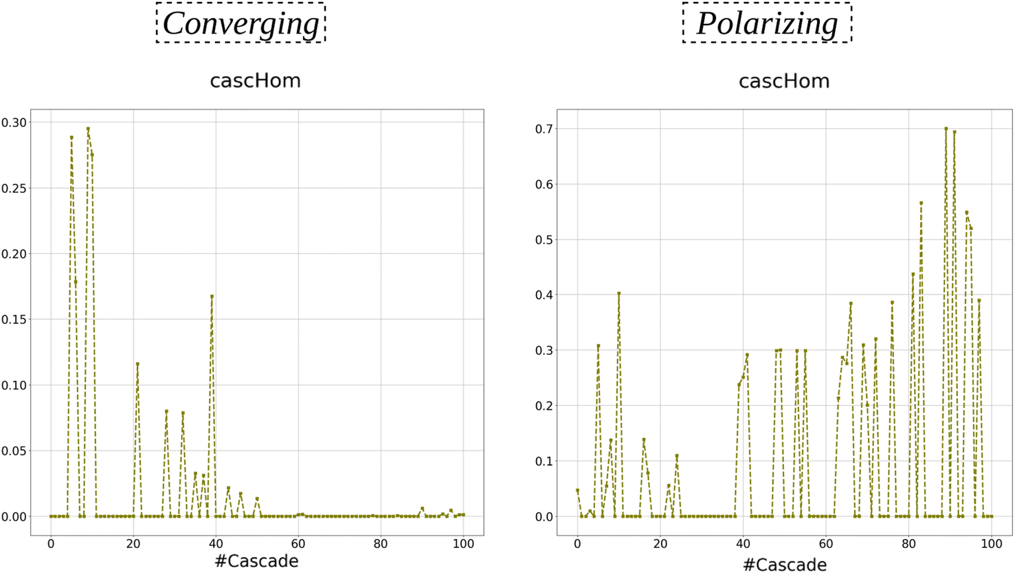 Fig. 11