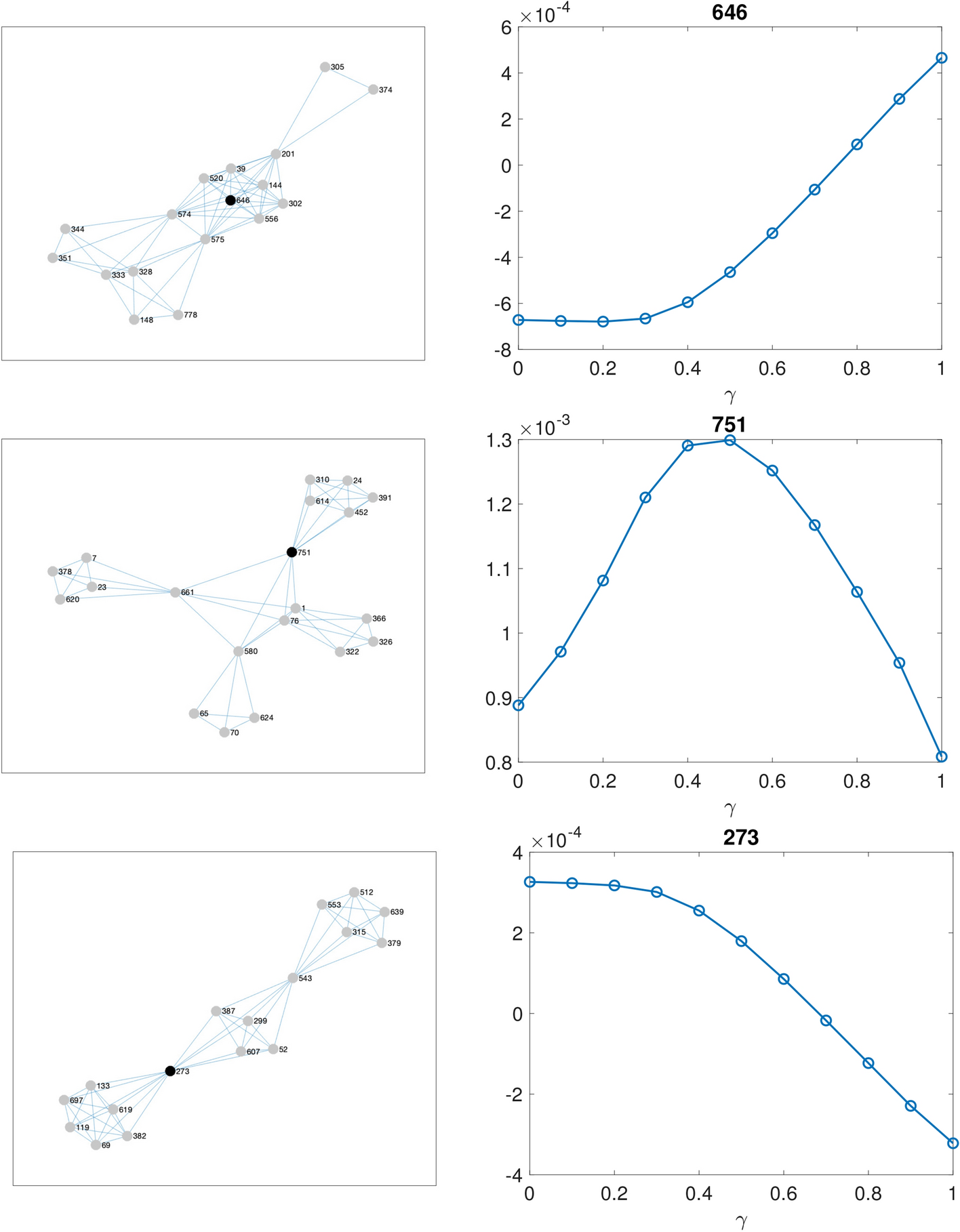 Fig. 12